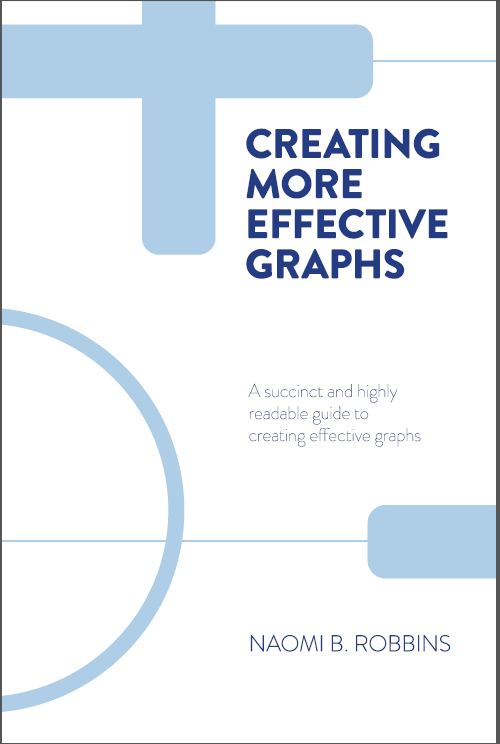 Creating More Effective Graphs